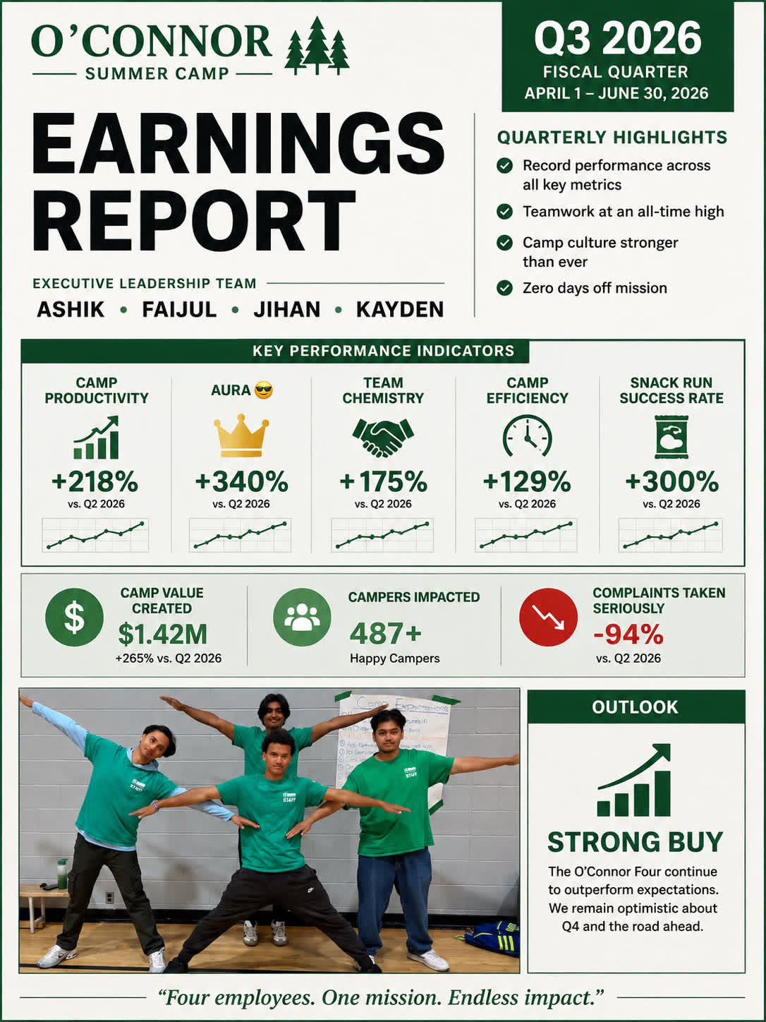 O'Connor Summer Camp Q3 2026 earnings report infographic